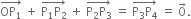 stack OP subscript 1 with rightwards arrow on top space plus space stack straight P subscript 1 straight P subscript 2 with rightwards arrow on top space plus space stack straight P subscript 2 straight P subscript 3 with rightwards arrow on top space equals space stack straight P subscript 3 straight P subscript 4 with rightwards arrow on top space equals space 0 with rightwards arrow on top.