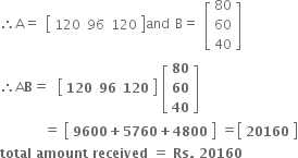 therefore straight A equals space open square brackets table row 120 96 120 end table close square brackets and space straight B equals space open square brackets table row 80 row 60 row 40 end table close square brackets space
therefore straight A bold B bold equals bold space bold space open square brackets table row bold 120 bold 96 bold 120 end table close square brackets bold space open square brackets table row bold 80 row bold 60 row bold 40 end table close square brackets
bold space bold space bold space bold space bold space bold space bold space bold space bold space bold space bold equals bold space open square brackets table row cell bold 9600 bold plus bold 5760 bold plus bold 4800 end cell end table close square brackets bold space bold equals open square brackets table row bold 20160 end table close square brackets
bold total bold space bold amount bold space bold received bold space bold equals bold space bold Rs bold. bold space bold 20160
