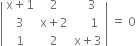 open vertical bar table row cell straight x plus 1 end cell 2 cell space space space 3 end cell row 3 cell straight x plus 2 end cell cell space space space space 1 end cell row 1 2 cell straight x plus 3 end cell end table close vertical bar space equals space 0
