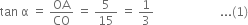 tan space straight alpha space equals space OA over CO space equals space 5 over 15 space equals space 1 third space space space space space space space space space space space space space space space space space space space space space space... left parenthesis 1 right parenthesis