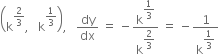 open parentheses straight k to the power of 2 over 3 end exponent comma space space space straight k to the power of 1 third end exponent close parentheses comma space space space dy over dx space equals space minus straight k to the power of begin display style 1 third end style end exponent over straight k to the power of begin display style 2 over 3 end style end exponent space equals space minus 1 over straight k to the power of begin display style 1 third end style end exponent
