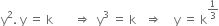 straight y squared. space straight y space equals space straight k space space space space space space space rightwards double arrow space space straight y cubed space equals space straight k space space space rightwards double arrow space space space space straight y space equals space straight k to the power of 1 third end exponent