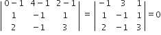 open vertical bar table row cell 0 minus 1 end cell cell space 4 minus 1 end cell cell space 2 minus 1 end cell row 1 cell negative 1 end cell 1 row 2 cell negative 1 end cell 3 end table close vertical bar space equals space open vertical bar table row cell negative 1 end cell cell space space 3 end cell cell space space 1 end cell row 1 cell negative 1 end cell cell space space 1 end cell row 2 cell negative 1 end cell cell space space 3 end cell end table close vertical bar equals 0