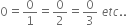 0 equals 0 over 1 equals 0 over 2 equals 0 over 3 space e t c..