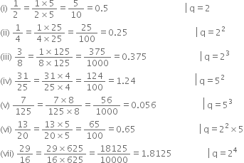 left parenthesis straight i right parenthesis space 1 half equals fraction numerator 1 cross times 5 over denominator 2 cross times 5 end fraction equals 5 over 10 equals 0.5 space space space space space space space space space space space space space space space space space space space space space space space space space space space space space space space space space space space space left enclose space straight q equals 2 end enclose
left parenthesis ii right parenthesis space 1 fourth equals fraction numerator 1 cross times 25 over denominator 4 cross times 25 end fraction equals 25 over 100 equals 0.25 space space space space space space space space space space space space space space space space space space space space space space space space space space space space space space space space left enclose space straight q equals 2 end enclose squared
left parenthesis iii right parenthesis space 3 over 8 equals fraction numerator 1 cross times 125 over denominator 8 cross times 125 end fraction equals 375 over 1000 equals 0.375 space space space space space space space space space space space space space space space space space space space space space space space space space left enclose space straight q equals 2 end enclose cubed
left parenthesis iv right parenthesis space 31 over 25 equals fraction numerator 31 cross times 4 over denominator 25 cross times 4 end fraction equals 124 over 100 equals 1.24 space space space space space space space space space space space space space space space space space space space space space space space space space space space space left enclose space straight q equals 5 squared end enclose
left parenthesis straight v right parenthesis space 7 over 125 equals fraction numerator 7 cross times 8 over denominator 125 cross times 8 end fraction equals 56 over 1000 equals 0.056 space space space space space space space space space space space space space space space space space space space space space space left enclose space straight q equals 5 cubed end enclose
left parenthesis vi right parenthesis space 13 over 20 equals fraction numerator 13 cross times 5 over denominator 20 cross times 5 end fraction equals 65 over 100 equals 0.65 space space space space space space space space space space space space space space space space space space space space space space space space space space space space space space left enclose space straight q equals 2 end enclose squared cross times 5
left parenthesis vii right parenthesis space 29 over 16 equals fraction numerator 29 cross times 625 over denominator 16 cross times 625 end fraction equals 18125 over 10000 equals 1.8125 space space space space space space space space space space space space space space space space space left enclose space straight q equals 2 end enclose to the power of 4