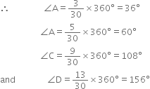 therefore space space space space space space space space space space space space space space space space angle straight A equals 3 over 30 cross times 360 degree equals 36 degree
space space space space space space space space space space space space space space space space space space space angle straight A equals 5 over 30 cross times 360 degree equals 60 degree
space space space space space space space space space space space space space space space space space space space angle straight C equals 9 over 30 cross times 360 degree equals 108 degree
and space space space space space space space space space space space space space space space angle straight D equals 13 over 30 cross times 360 degree equals 156 degree
space space space space space space space space space space space space space space space space space space space