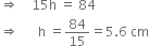 rightwards double arrow space space space space 15 straight h space equals space 84
rightwards double arrow space space space space space space straight h space equals 84 over 15 equals 5.6 space cm