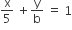 straight x over 5 space plus straight y over straight b space equals space 1