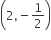 open parentheses 2 comma negative 1 half close parentheses