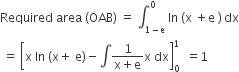 Required space area space left parenthesis OAB right parenthesis space equals space integral subscript 1 minus straight e end subscript superscript 0 space In space left parenthesis straight x space plus straight e space right parenthesis thin space dx
space equals space open square brackets straight x space ln space left parenthesis straight x plus space straight e right parenthesis minus integral fraction numerator 1 over denominator straight x plus straight e end fraction straight x space dx close square brackets subscript 0 superscript 1 space space equals 1