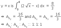 space straight y space equals straight x space is space integral subscript 0 superscript 4 space left parenthesis 2 space square root of straight x minus space straight x right parenthesis space dx space equals space 8 over 3
rightwards double arrow space straight A subscript straight s subscript 2 end subscript space equals space 16 over 3 space and space straight A subscript straight s subscript 1 end subscript space equals space straight A subscript straight s subscript 3 end subscript space equals space 16 over 3
rightwards double arrow space straight A subscript straight s subscript 1 end subscript colon space straight A subscript straight s subscript 2 end subscript space colon space straight A subscript straight s subscript 3 end subscript space colon colon space 1 colon 1 colon 1
