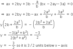 rightwards double arrow space ax space plus 2 by space plus 3 straight b space minus straight a over straight b space left parenthesis bx space minus 2 ay minus 3 straight a right parenthesis space equals 0
rightwards double arrow space ax space plus 2 by space plus 3 straight b minus ax space plus fraction numerator 2 straight a squared over denominator straight b end fraction straight y space plus fraction numerator 3 straight a squared over denominator straight b end fraction space equals space 0
straight y space open parentheses 2 straight b plus fraction numerator 2 straight a squared over denominator straight b end fraction close parentheses space equals space minus space open parentheses fraction numerator 3 straight b squared plus 3 straight a squared over denominator straight b end fraction close parentheses
straight y space equals space fraction numerator negative 3 left parenthesis straight a squared plus straight b squared right parenthesis over denominator 2 left parenthesis straight b squared plus straight a squared right parenthesis end fraction equals space fraction numerator negative 3 over denominator 2 end fraction
straight y space equals space minus 3 over 2 space so space it space is space 3 divided by 2 space units space below space straight x minus axis