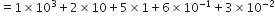 equals 1 cross times 10 cubed plus 2 cross times 10 plus 5 cross times 1 plus 6 cross times 10 to the power of negative 1 end exponent plus 3 cross times 10 to the power of negative 2 end exponent