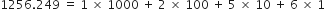 1256.249 space equals space 1 space cross times space 1000 space plus space 2 space cross times space 100 space plus space 5 space cross times space 10 space plus space 6 space cross times space 1