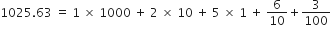 1025.63 space equals space 1 space cross times space 1000 space plus space 2 space cross times space 10 space plus space 5 space cross times space 1 space plus space 6 over 10 plus 3 over 100