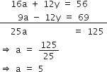 space space space 16 straight a space plus space 12 straight y space equals space 56
bottom enclose space space space space space 9 straight a space minus space 12 straight y space equals space 69 space space space space space end enclose
space space space 25 straight a space space space space space space space space space space space space space equals space 125
rightwards double arrow space straight a space equals space 125 over 25
rightwards double arrow space straight a space equals space 5