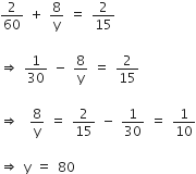 2 over 60 space plus space 8 over straight y space equals space 2 over 15

rightwards double arrow space 1 over 30 space minus space 8 over straight y space equals space 2 over 15

rightwards double arrow space space 8 over straight y space equals space 2 over 15 space minus space 1 over 30 space equals space 1 over 10

rightwards double arrow space straight y space equals space 80