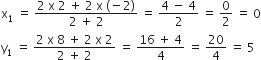 straight x subscript 1 space equals space fraction numerator 2 space straight x space 2 space plus space 2 space straight x space left parenthesis negative 2 right parenthesis over denominator 2 space plus space 2 end fraction space equals space fraction numerator 4 space minus space 4 over denominator 2 end fraction space equals space 0 over 2 space equals space 0
straight y subscript 1 space equals space fraction numerator 2 space straight x space 8 space plus space 2 space straight x space 2 over denominator 2 space plus space 2 end fraction space equals space fraction numerator 16 space plus space 4 over denominator 4 end fraction space equals space 20 over 4 space equals space 5