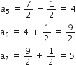 a subscript 5 space equals space 7 over 2 space plus space 1 half space equals space 4
straight a subscript 6 space equals space 4 space plus space 1 half space equals space 9 over 2
straight a subscript 7 space equals space 9 over 2 space plus space 1 half space equals space 5