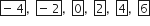 box enclose negative space 4 end enclose comma space space box enclose negative space 2 end enclose comma space space box enclose 0 comma space space box enclose 2 comma space space box enclose 4 comma space space box enclose 6