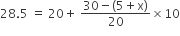 28.5 space equals space 20 plus space fraction numerator 30 minus left parenthesis 5 plus straight x right parenthesis over denominator 20 end fraction cross times 10