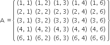 straight A space equals open curly brackets table row cell left parenthesis 1 comma space 1 right parenthesis end cell cell left parenthesis 1 comma space 2 right parenthesis end cell cell left parenthesis 1 comma space 3 right parenthesis end cell cell left parenthesis 1 comma space 4 right parenthesis end cell cell left parenthesis 1 comma space 6 right parenthesis end cell row cell left parenthesis 2 comma space 1 right parenthesis end cell cell left parenthesis 2 comma space 2 right parenthesis end cell cell left parenthesis 2 comma space 3 right parenthesis end cell cell left parenthesis 2 comma space 4 right parenthesis end cell cell left parenthesis 2 comma space 6 right parenthesis end cell row cell left parenthesis 3 comma space 1 right parenthesis end cell cell left parenthesis 3 comma space 2 right parenthesis end cell cell left parenthesis 3 comma space 3 right parenthesis end cell cell left parenthesis 3 comma space 4 right parenthesis end cell cell left parenthesis 3 comma space 6 right parenthesis end cell row cell left parenthesis 4 comma space 1 right parenthesis end cell cell left parenthesis 4 comma space 2 right parenthesis end cell cell left parenthesis 4 comma space 3 right parenthesis end cell cell left parenthesis 4 comma space 4 right parenthesis end cell cell left parenthesis 4 comma space 6 right parenthesis end cell row cell left parenthesis 6 comma space 1 right parenthesis end cell cell left parenthesis 6 comma space 2 right parenthesis end cell cell left parenthesis 6 comma space 3 right parenthesis end cell cell left parenthesis 6 comma space 4 right parenthesis end cell cell left parenthesis 6 comma space 6 right parenthesis end cell end table close curly brackets