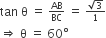 tan space straight theta space equals space begin inline style AB over BC end style space equals space begin inline style fraction numerator square root of 3 over denominator 1 end fraction end style
rightwards double arrow space straight theta space equals space 60 degree
