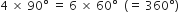 4 space cross times space 90 degree space equals space 6 space cross times space 60 degree space space left parenthesis equals space 360 degree right parenthesis