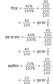 space space space space space space space space space space space space space प ै दल space equals space fraction numerator 40 percent sign over denominator 100 percent sign end fraction space equals space fraction numerator begin display style 40 over 100 end style over denominator begin display style 100 over 100 end style end fraction
space space space space space space space space space space space space space space space space space space space space equals space 40 over 100 space equals space व ृ त ् त space क ा space 2 over 5
space space space space space space बस space य ा space क ा र space equals space fraction numerator 40 percent sign over denominator 100 percent sign end fraction space equals space fraction numerator begin display style 40 over 100 end style over denominator begin display style 100 over 100 end style end fraction
space space space space space space space space space space space space space space space space space space space space equals space 40 over 100 space equals space व ृ त ् त space क ा space 2 over 5
space space space space space space space space space स ा इक ि ल space equals space fraction numerator 20 percent sign over denominator 100 percent sign end fraction space equals space fraction numerator begin display style 20 over 100 end style over denominator begin display style 100 over 100 end style end fraction
space space space space space space space space space space space space space space space space space space space space equals space 20 over 100 space equals space व ृ त ् त space क ा space 1 fifth