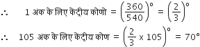 therefore space space space space space space space 1 space अ ं क space क े space ल ि ए space क ें द ् र ी य space क ो ण ो space equals space open parentheses 360 over 540 close parentheses to the power of straight o space equals space open parentheses 2 over 3 close parentheses to the power of straight o
therefore space space space space 105 space अ ं क space क े space ल ि ए space क ें द ् र ी य space क ो ण space equals space open parentheses 2 over 3 space straight x space 105 close parentheses to the power of straight o space equals space 70 degree