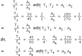 rightwards double arrow space space space space space straight T subscript 1 over straight T subscript 2 space equals space straight A subscript 1 over straight A subscript 2 space अर ् थ ा त ् space space straight T subscript 1 thin space colon straight T subscript 2 space equals space straight A subscript 1 space colon thin space straight A subscript 2
space space space space space space space space space straight T subscript 2 over straight T subscript 3 space equals space 30 over 45 space equals space 2 over 3 comma space space straight A subscript 2 over straight A subscript 3 space equals space 180 over 270 space equals 2 over 3
rightwards double arrow space space space space space space straight T subscript 2 over straight T subscript 3 space equals straight A subscript 2 over straight A subscript 3 space अर ् थ ा त ् space straight T subscript 2 colon straight T subscript 3 space equals space straight A subscript 2 space colon space straight A subscript 3
और comma space space space space space straight T subscript 3 over straight T subscript 4 space equals space 45 over 60 space equals space 3 over 4 comma space space straight A subscript 3 over straight A subscript 4 space equals 270 over 360 space equals 3 over 4
rightwards double arrow space space space space space space space straight T subscript 3 over straight T subscript 4 space equals space straight A subscript 3 over straight A subscript 4 space अर ् थ ा त ् space straight T subscript 3 colon straight T subscript 4 space equals space straight A subscript 3 colon straight A subscript 4