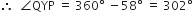 therefore space space angle QYP space equals space 360 degree space minus 58 degree space equals space 302 degree