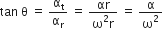 tan space straight theta space equals space straight alpha subscript straight t over straight alpha subscript straight r space equals space fraction numerator αr over denominator straight omega squared straight r end fraction space equals space straight alpha over straight omega squared space