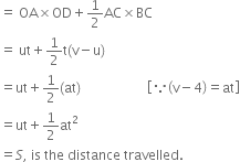 equals space OA cross times OD plus 1 half AC cross times BC
equals space ut plus 1 half straight t left parenthesis straight v minus straight u right parenthesis
equals ut plus 1 half left parenthesis at right parenthesis space space space space space space space space space space space space space space space space space space space space open square brackets because open parentheses straight v minus 4 close parentheses equals at close square brackets
equals ut plus 1 half at squared
equals S comma space is space the space distance space travelled.