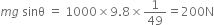 m g space sinθ space equals space 1000 cross times 9.8 cross times 1 over 49 equals 200 straight N