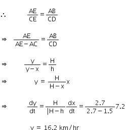 
therefore space space space space space space space space space space space space space AE over CE equals AB over CD

rightwards double arrow space space space fraction numerator AE over denominator AE minus AC end fraction equals AB over CD

rightwards double arrow space space space space space space space space space space fraction numerator straight y over denominator straight y minus straight x end fraction equals straight H over straight h
rightwards double arrow space space space space space space space space space space space space space space space space space straight y space equals space fraction numerator straight H over denominator straight H minus straight x end fraction straight x

rightwards double arrow space space space space space space space space space space space space dy over dt equals fraction numerator straight H over denominator vertical line straight H minus straight h end fraction dx over dt equals fraction numerator 2.7 over denominator 2.7 minus 1.5 end fraction 7.2 space

space space space space space space space space space space space space space space space space space space space space straight v space equals space 16.2 space km divided by hr