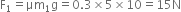 straight F subscript 1 equals μm subscript 1 straight g equals 0.3 cross times 5 cross times 10 equals 15 straight N