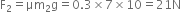 straight F subscript 2 equals μm subscript 2 straight g equals 0.3 cross times 7 cross times 10 equals 21 straight N