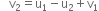 space space space straight v subscript 2 equals straight u subscript 1 minus straight u subscript 2 plus straight v subscript 1