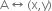 straight A left right arrow left parenthesis straight x comma straight y right parenthesis
