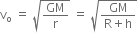 straight v subscript straight o space equals space square root of GM over straight r end root space equals space square root of fraction numerator GM over denominator straight R plus straight h end fraction end root