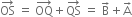 OS with rightwards arrow on top space equals space OQ with rightwards arrow on top plus QS with rightwards arrow on top space equals space straight B with rightwards arrow on top plus straight A with rightwards arrow on top