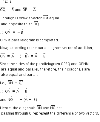 That space is comma space

OQ with rightwards harpoon with barb upwards on top space equals space straight B with rightwards harpoon with barb upwards on top space and space OP with rightwards harpoon with barb upwards on top space equals space straight A with rightwards harpoon with barb upwards on top

Through space straight O space draw space straight a space vector space OM with rightwards harpoon with barb upwards on top space equal
space and space opposite space to space space to space OQ with rightwards harpoon with barb upwards on top.

therefore space OM with rightwards harpoon with barb upwards on top space equals space minus straight B with rightwards harpoon with barb upwards on top space

OPNM space parallelogram space is space completed. space

Now comma space according space to space the space parallelogram space vector space of space addition comma space

ON with rightwards harpoon with barb upwards on top space equals space straight A with rightwards harpoon with barb upwards on top space plus space left parenthesis negative straight B with rightwards harpoon with barb upwards on top right parenthesis space equals space straight A with rightwards harpoon with barb upwards on top space minus space straight B with rightwards harpoon with barb upwards on top

Since space the space sides space of space the space parallelogram space OPSQ space and space OPNM
space are space equal space and space parallel comma space therefore comma space their space diagonals space are
space also space equal space and space parallel. space

straight i. straight e. comma space ON with rightwards harpoon with barb upwards on top space equals space QP with rightwards harpoon with barb upwards on top

therefore space ON with rightwards harpoon with barb upwards on top space equals space straight A with rightwards harpoon with barb upwards on top space minus space straight B with rightwards harpoon with barb upwards on top

and space NO with rightwards harpoon with barb upwards on top space equals space minus space left parenthesis straight A with rightwards harpoon with barb upwards on top space minus space straight B with rightwards harpoon with barb upwards on top right parenthesis

Hence comma space the space diagonals space ON with rightwards harpoon with barb upwards on top space and space NO with rightwards harpoon with barb upwards on top space not
space passing space through space straight O space represent space the space difference space of space two space vectors. space

