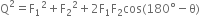 straight Q squared equals straight F subscript 1 squared plus straight F subscript 2 squared plus 2 straight F subscript 1 straight F subscript 2 cos left parenthesis 180 degree minus straight theta right parenthesis
