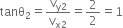 tanθ subscript 2 equals straight v subscript straight y 2 end subscript over straight v subscript straight x 2 end subscript equals 2 over 2 equals 1