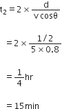 straight t subscript 2 equals 2 cross times fraction numerator straight d over denominator straight v space cosθ end fraction

space space equals 2 cross times fraction numerator 1 divided by 2 over denominator 5 cross times 0.8 end fraction

space space equals 1 fourth hr

space space equals 15 min