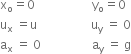 straight x subscript straight o equals 0 space space space space space space space space space space space space space space space space space space space straight y subscript straight o equals 0
straight u subscript straight x space equals straight u space space space space space space space space space space space space space space space space space space straight u subscript straight y space equals space 0
straight a subscript straight x space equals space 0 space space space space space space space space space space space space space space space space space straight a subscript straight y space equals space straight g