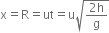 straight x equals straight R equals ut equals straight u square root of fraction numerator 2 straight h over denominator straight g end fraction end root