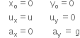 space space space space straight x subscript straight o equals 0 space space space space space space space space straight y subscript straight o equals 0
space space space space straight u subscript straight x equals straight u space space space space space space space space straight u subscript straight y space equals 0 space
space space space space straight a subscript straight x equals 0 space space space space space space space space space straight a subscript straight y space equals space straight g