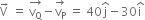 straight V with rightwards arrow on top space equals space stack straight v subscript straight Q with rightwards arrow on top minus stack straight v subscript straight P with rightwards arrow on top space equals space 40 straight j with hat on top minus 30 straight i with hat on top